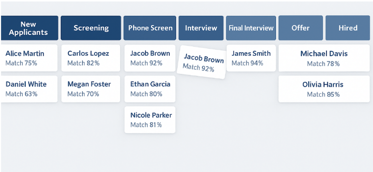 Applicant Tracking System